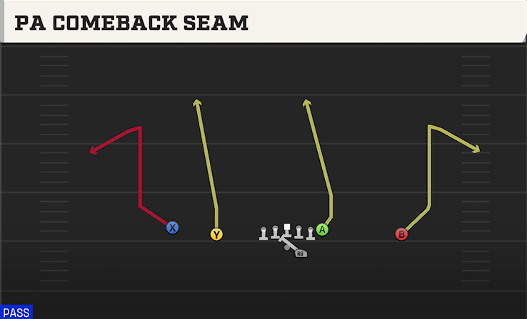 PA COMEBACK SEAM play diagram