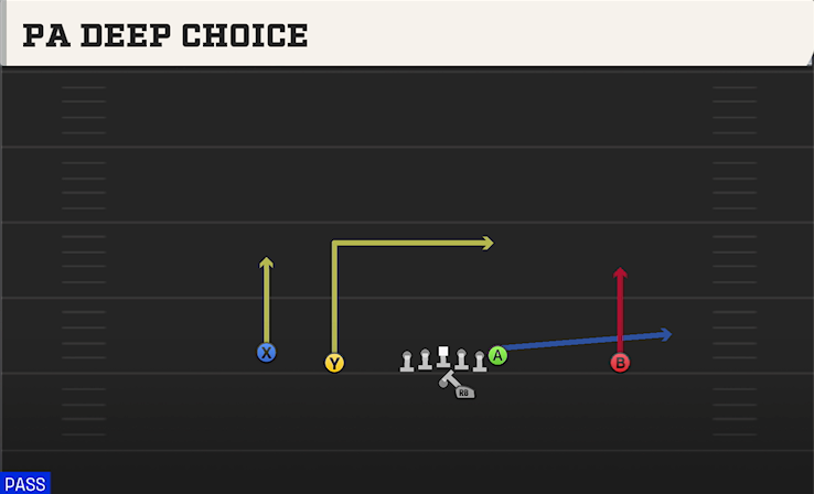 PA DEEP CHOICE play diagram