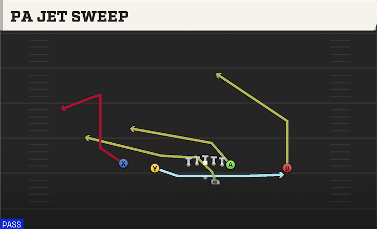 PA JET SWEEP play diagram