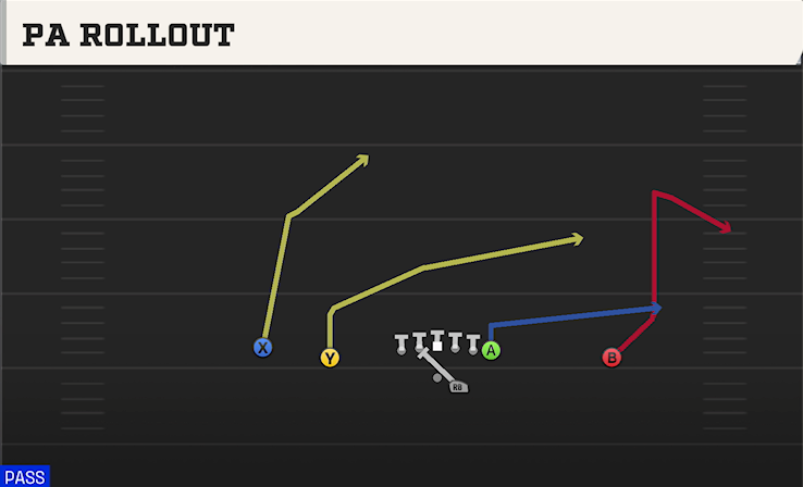 PA ROLLOUT play diagram