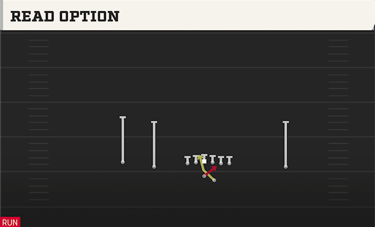 READ OPTION play diagram
