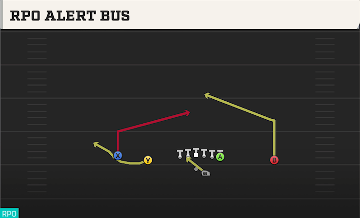 RPO ALERT BUS play diagram