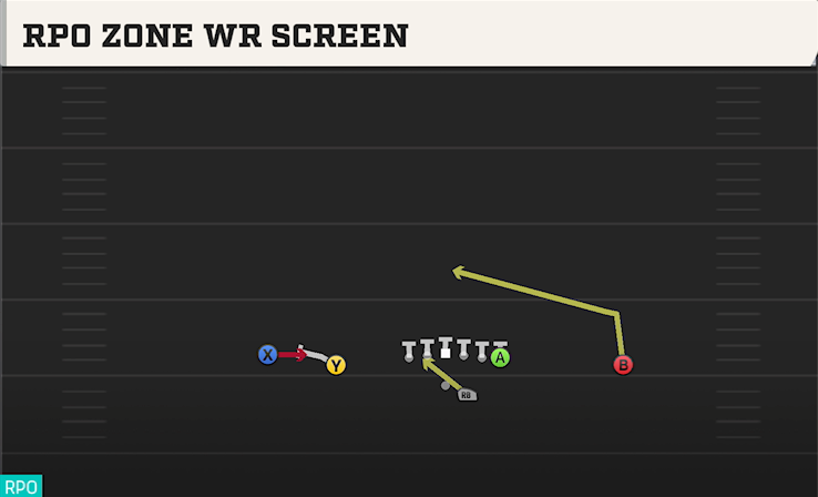 RPO ZONE WR SCREEN play diagram