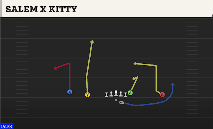 SALEM X KITTY play diagram