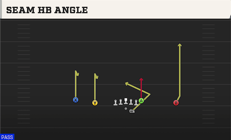 SEAM HB ANGLE play diagram