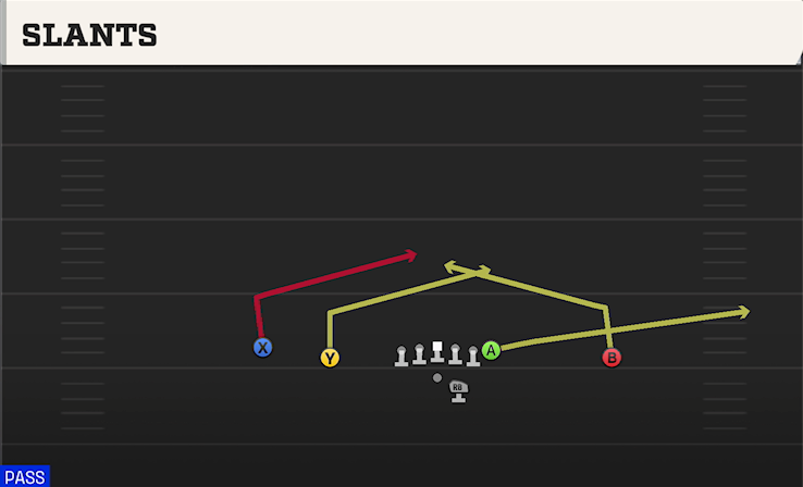 SLANTS play diagram