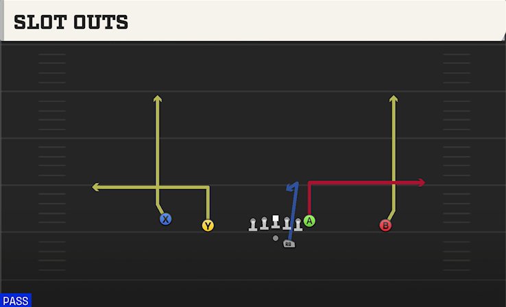 SLOT OUTS play diagram