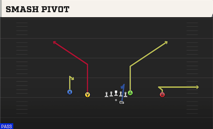 SMASH PIVOT play diagram