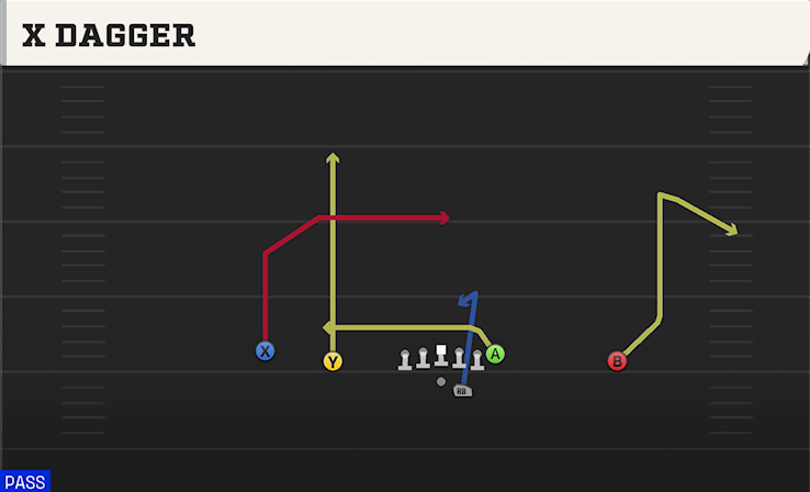 X DAGGER play diagram