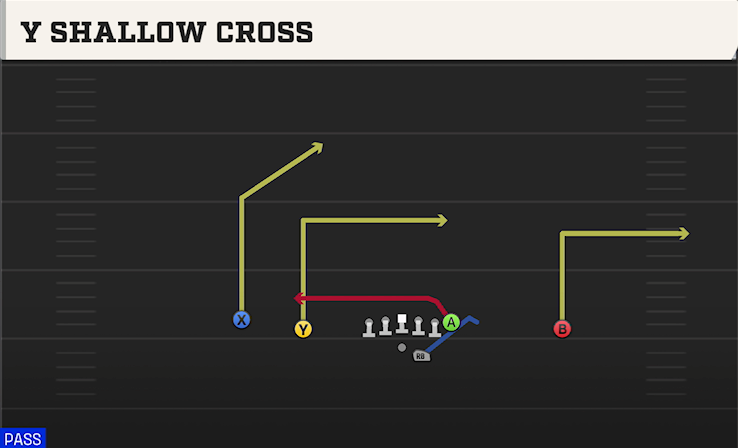 Y SHALLOW CROSS play diagram