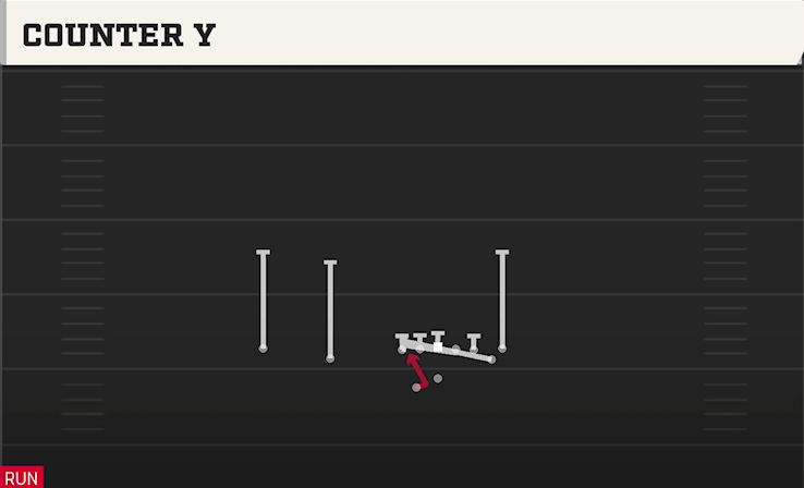 COUNTER Y play diagram