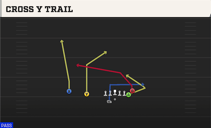 CROSS Y TRAIL play diagram