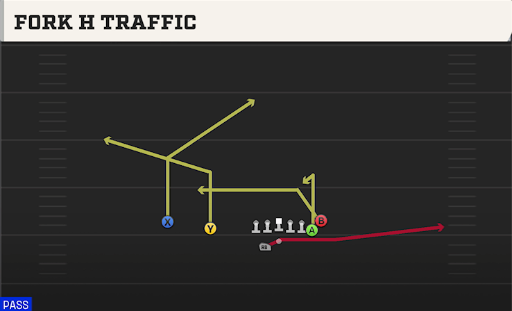 FORK H TRAFFIC play diagram