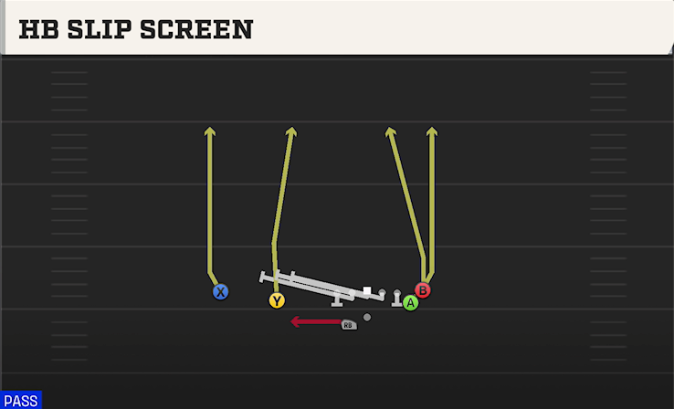 HB SLIP SCREEN play diagram