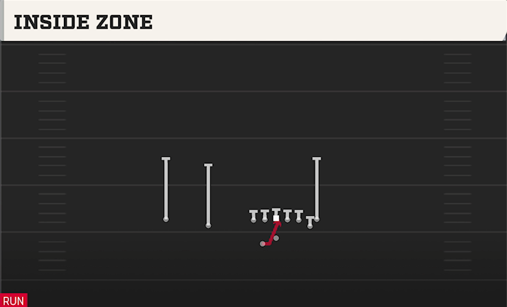 INSIDE ZONE play diagram