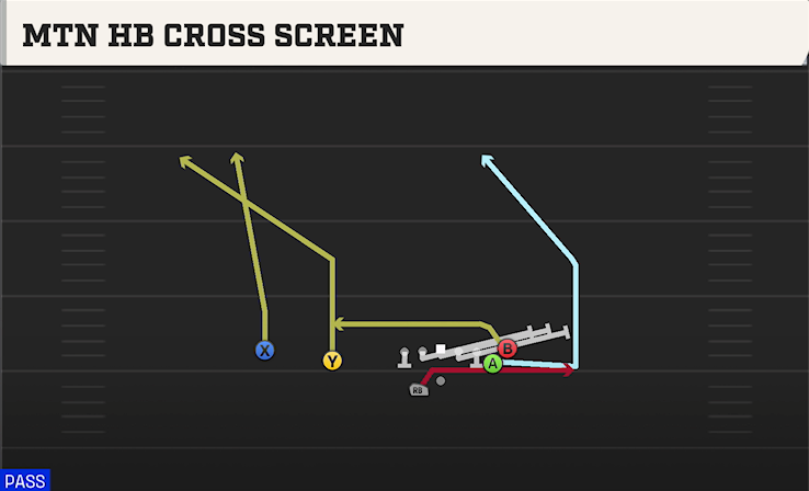 MTN HB CROSS SCREEN play diagram