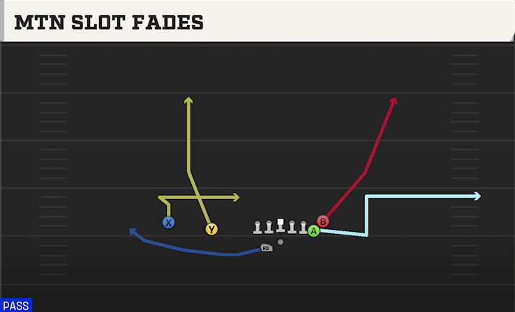 MTN SLOT FADES play diagram
