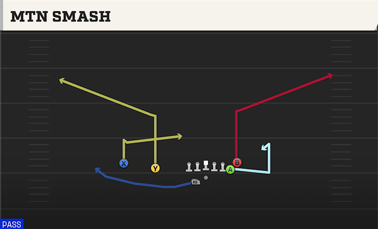 MTN SMASH play diagram