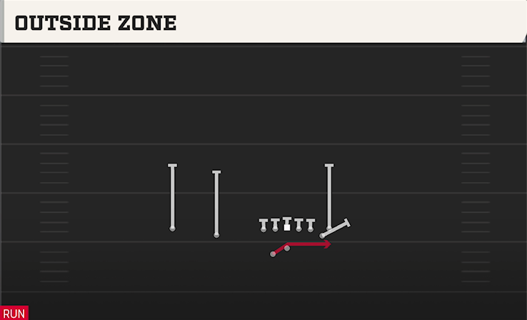 OUTSIDE ZONE play diagram