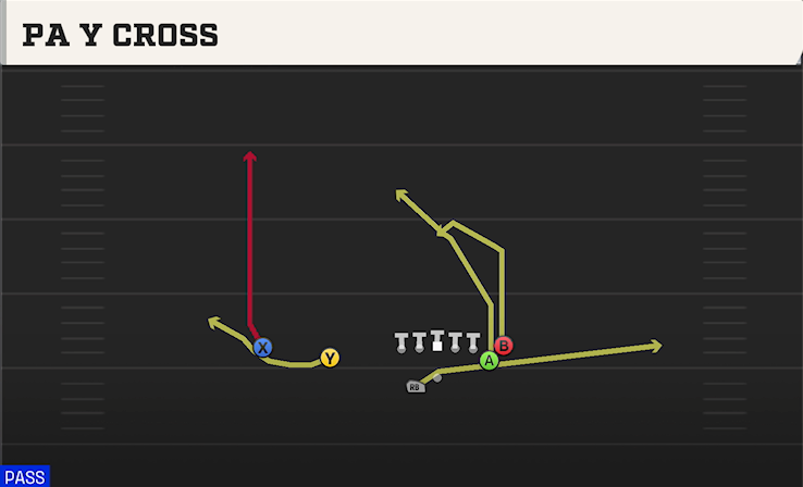 PA Y CROSS play diagram