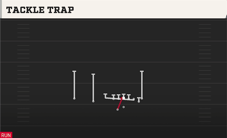 TACKLE TRAP play diagram
