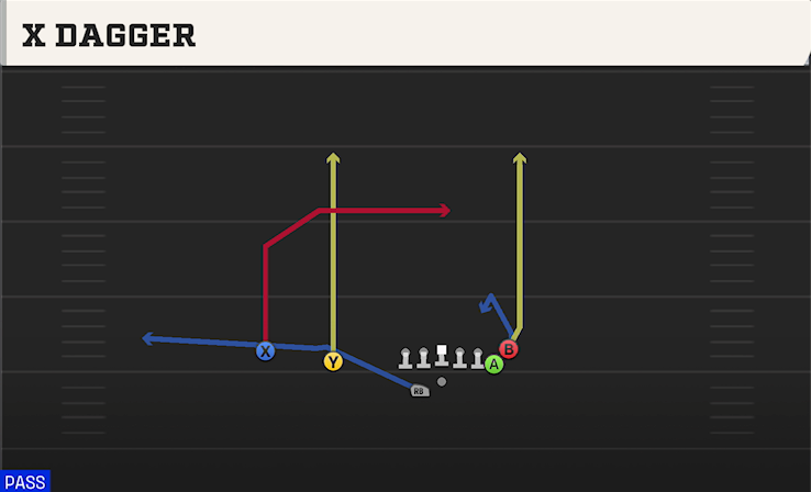 X DAGGER play diagram