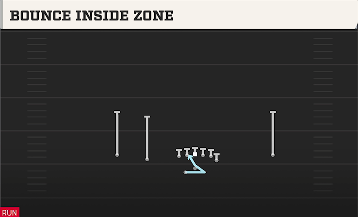 BOUNCE INSIDE ZONE play diagram