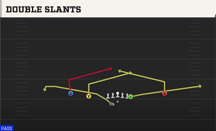 DOUBLE SLANTS play diagram