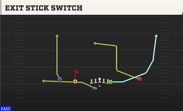 EXIT STICK SWITCH play diagram