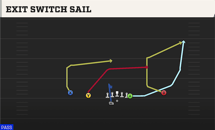 EXIT SWITCH SAIL play diagram