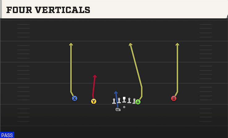 FOUR VERTICALS play diagram