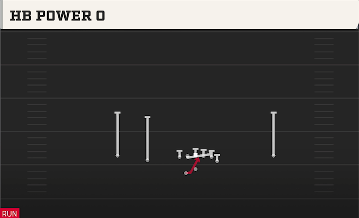 HB POWER O play diagram
