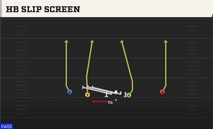 HB SLIP SCREEN play diagram