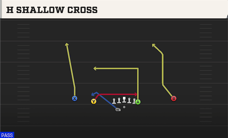 H SHALLOW CROSS play diagram