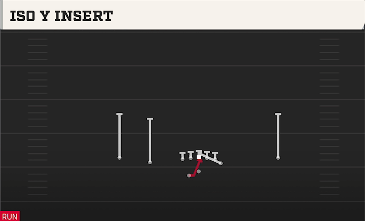 ISO Y INSERT play diagram