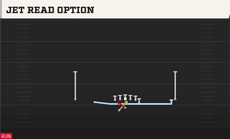 JET READ OPTION play diagram
