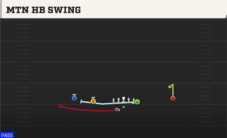 MTN HB SWING play diagram