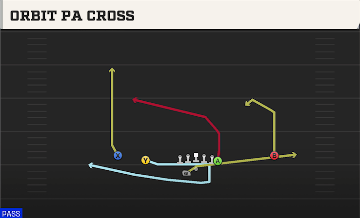 ORBIT PA CROSS play diagram