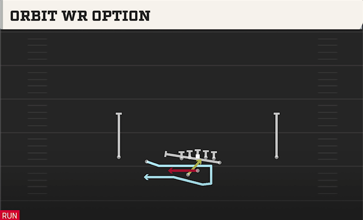 ORBIT WR OPTION play diagram