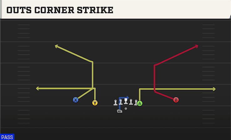 OUTS CORNER STRIKE play diagram