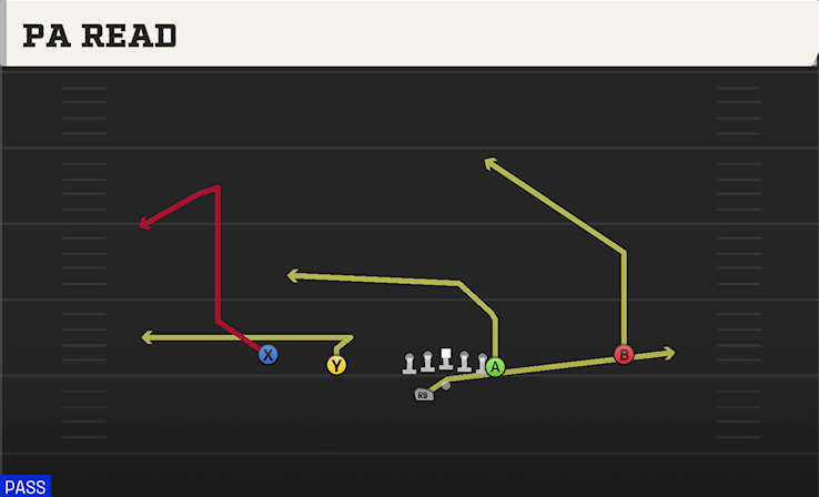 PA READ play diagram