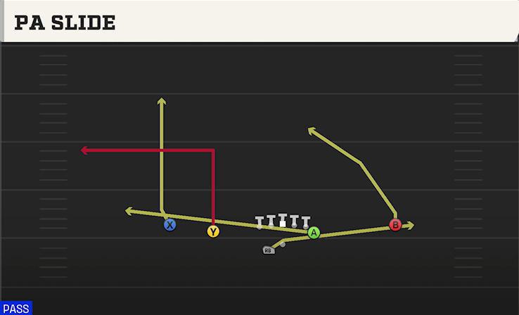 PA SLIDE play diagram