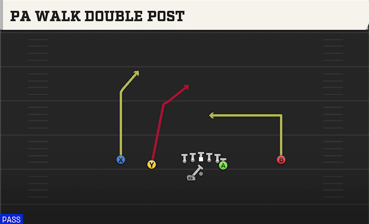 PA WALK DOUBLE POST play diagram