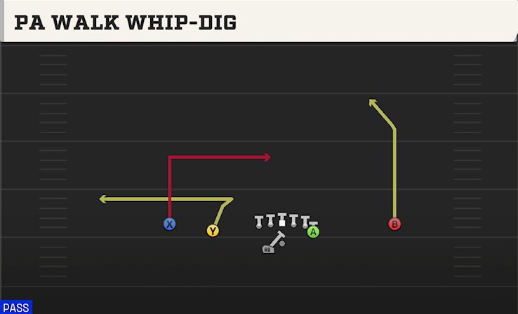 PA WALK WHIP-DIG play diagram