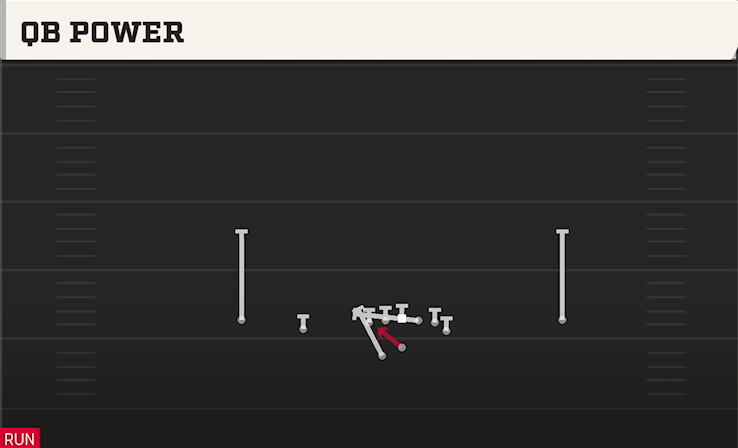 QB POWER play diagram