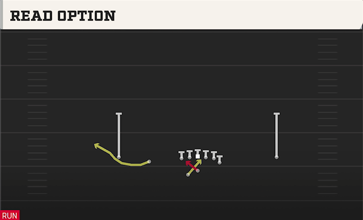 READ OPTION play diagram