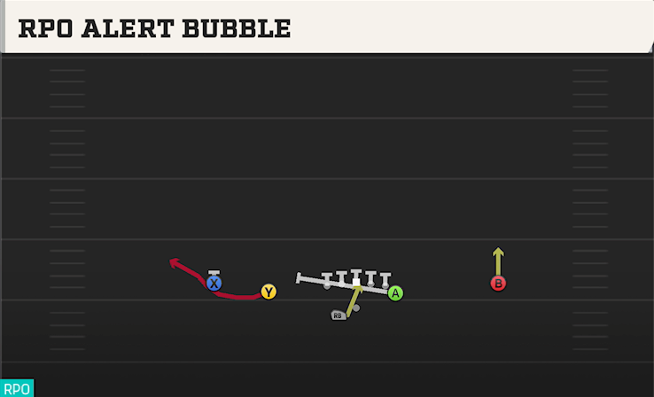 RPO ALERT BUBBLE play diagram