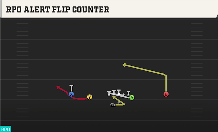 RPO ALERT FLIP COUNTER play diagram
