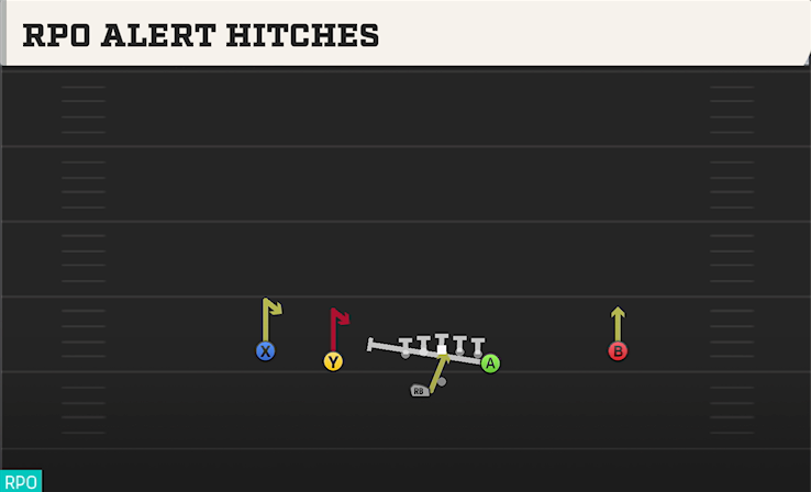RPO ALERT HITCHES play diagram