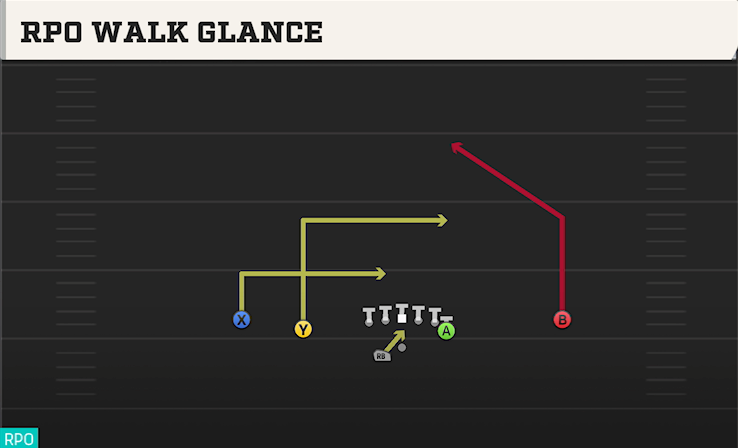 RPO WALK GLANCE play diagram